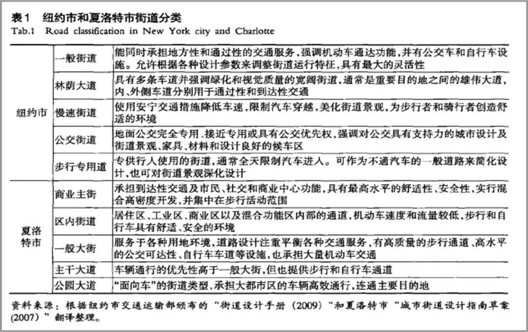 “路网微改造”案例之国际篇：人性化、品质化、全要素