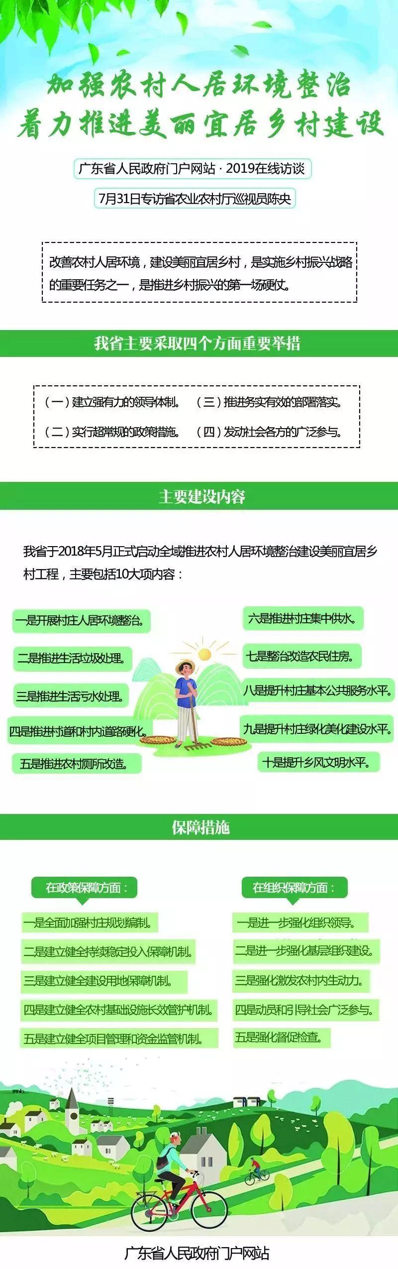 资讯︱一文看懂广东省如何加强农村人居环境整治，推进生态宜居美丽乡村建设