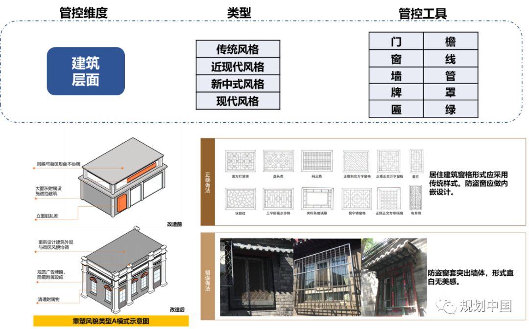 我们在雍和宫大街的493天
