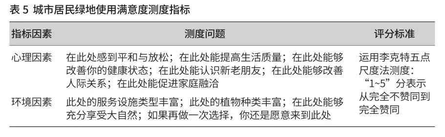 「新·观点」城市绿地系统规划评价指标体系构建研究 「新·观点」城市绿地系统规划评价指标体系构建研究