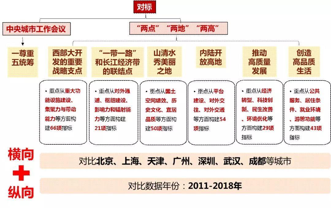 市县国土空间开发保护现状评估之重庆、银川篇 市县国土空间开发保护现状评估之重庆、银川篇