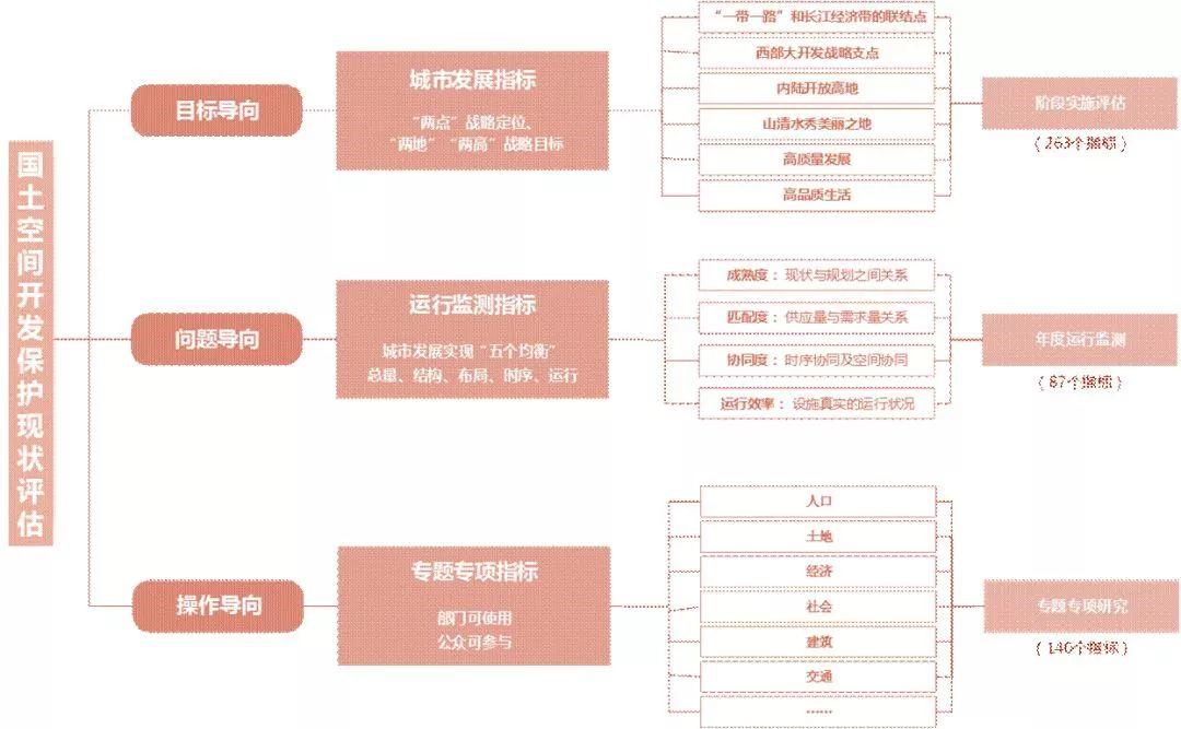 市县国土空间开发保护现状评估之重庆、银川篇 市县国土空间开发保护现状评估之重庆、银川篇