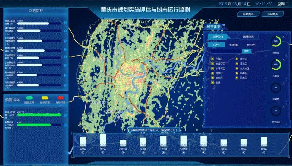 市县国土空间开发保护现状评估之重庆、银川篇 市县国土空间开发保护现状评估之重庆、银川篇