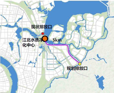 不同空间层次的城市水环境保障规划研究