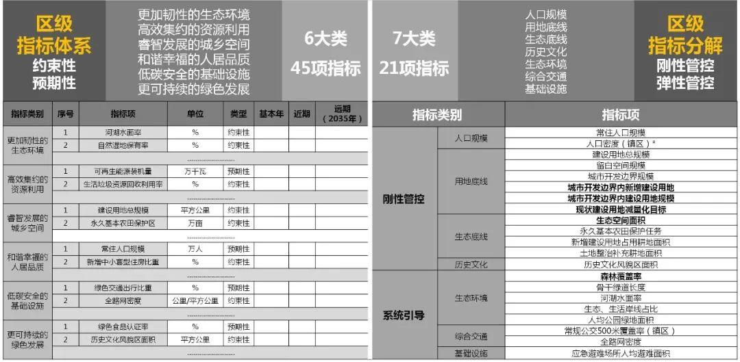 乡镇层级国土空间规划编制技术方法探索（下篇）