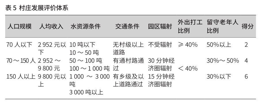 「新·案例」田园综合体发展模式及规划路径探讨 ——以赤峰市红山田园综合体为例 「新·案例」田园综合体发展模式及规划路径探讨 ——以赤峰市红山田园综合体为例