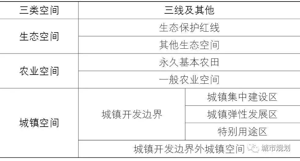 基于“双评价”的市县级国土空间“三区三线”技术方法探讨 基于“双评价”的市县级国土空间“三区三线”技术方法探讨