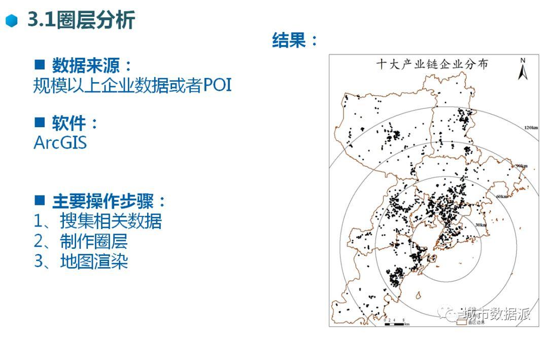 想中标1.7亿国土空间规划？这绝对是你的神助力丨城市数据派