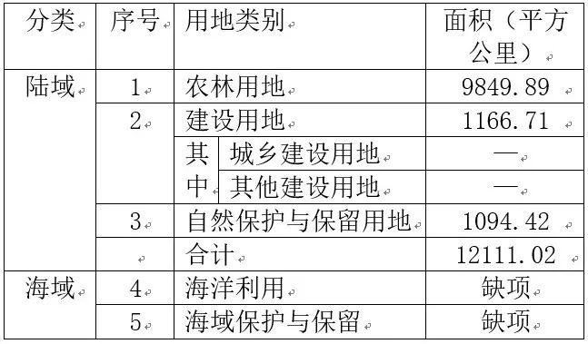 基于“三调”的国土空间“一张底图”构建 ——以温州为例先行先试初探