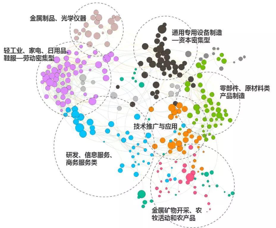 同衡学术 | 还在为解决地方产业发展困境发愁?试试产业图谱这个黑科技 同衡学术 | 还在为解决地方产业发展困境发愁?试试产业图谱这个黑科技