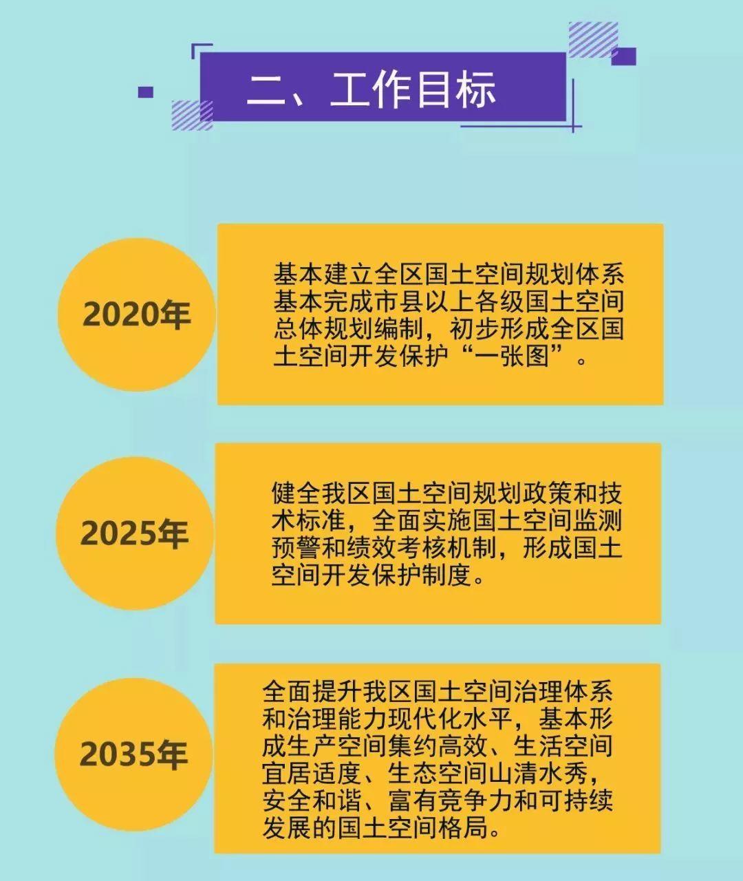 一图看懂《广西建立国土空间规划体系并监督实施的实施方案》 一图看懂《广西建立国土空间规划体系并监督实施的实施方案》