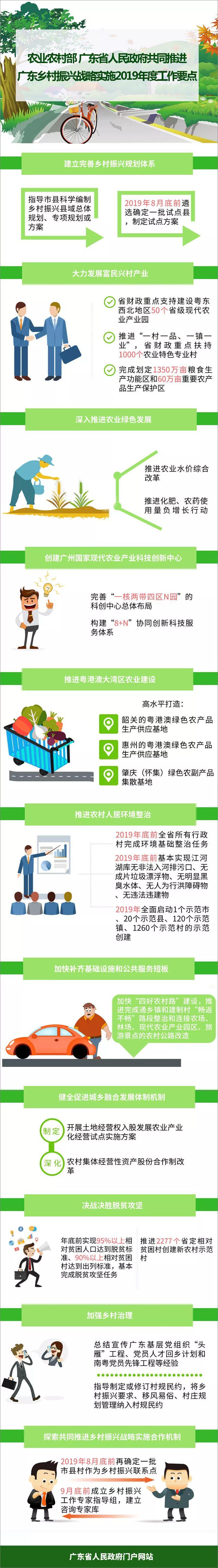 政策︱广东省印发《农业农村部 广东省人民政府共同推进广东乡村振兴战略实施2019年度工作要点》