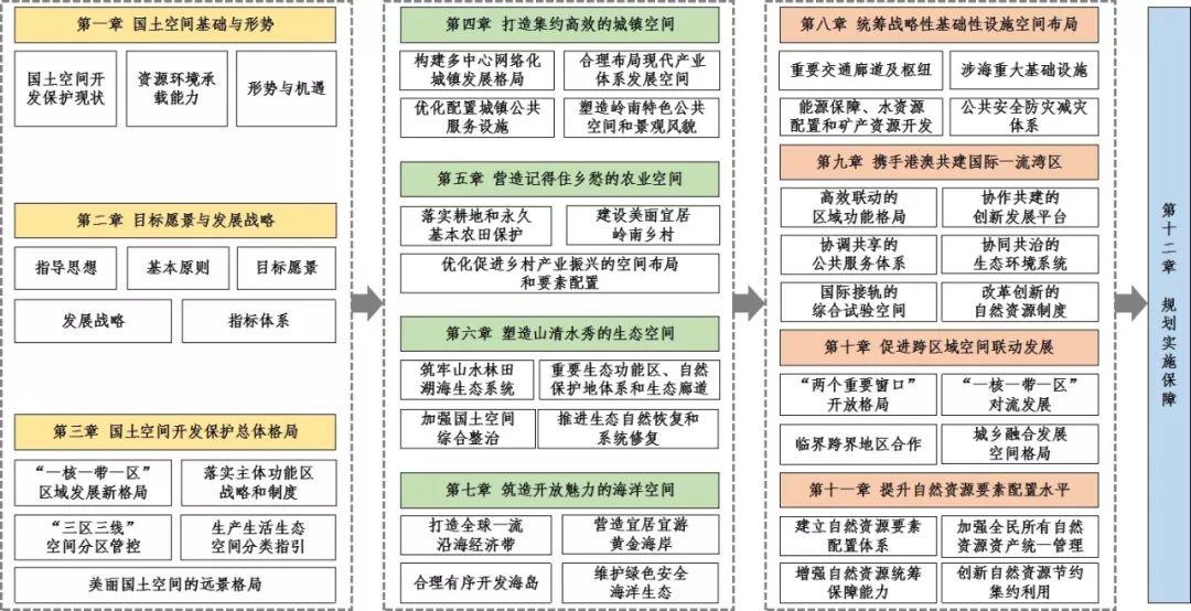 「新·观点」关于省级国土空间规划编制的若干思考 「新·观点」关于省级国土空间规划编制的若干思考