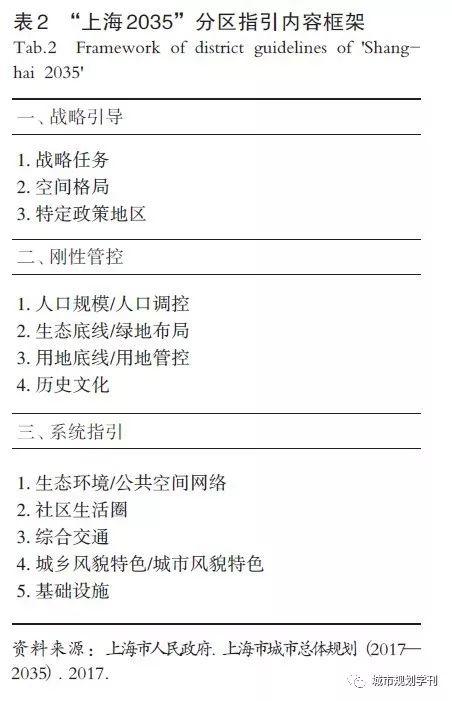 地级市国土空间总体规划的地位与作用 地级市国土空间总体规划的地位与作用