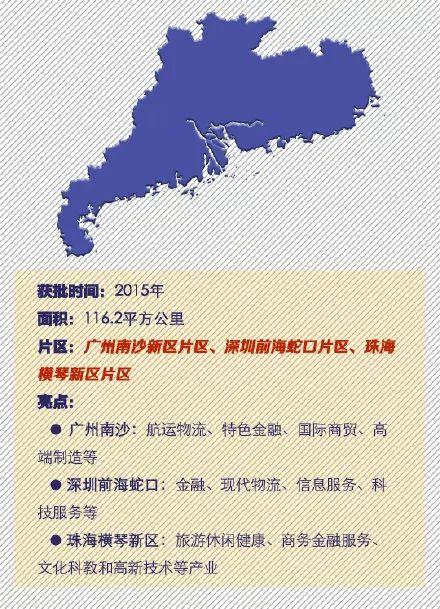 速览!全国18个自贸区亮点回顾 速览!全国18个自贸区亮点回顾