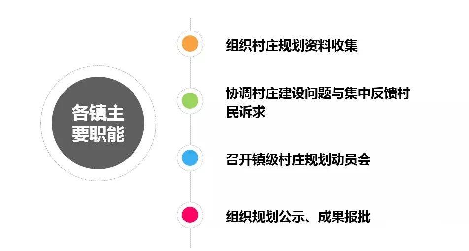 「新·观点」国土空间规划背景下广东省村庄规划编制探索