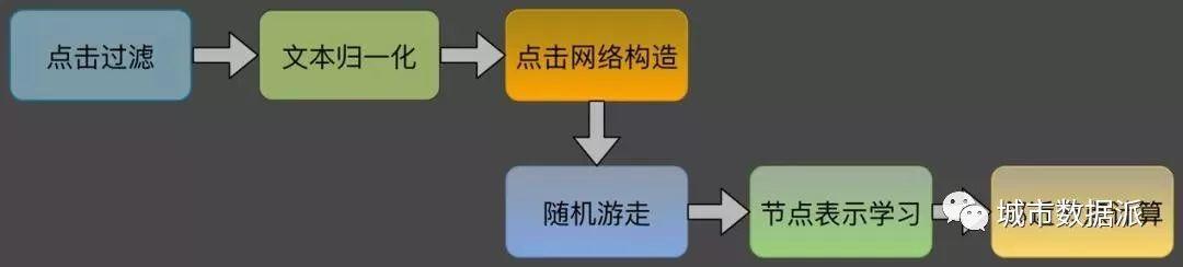 原来你是这样的POI，当初真是小瞧你了！丨城市数据派