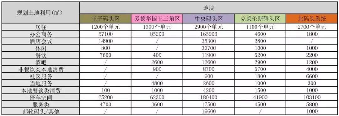 案例实践 | 英国城市设计与城市复兴⑤历程与争论——利物浦滨水区更新回顾【连载】