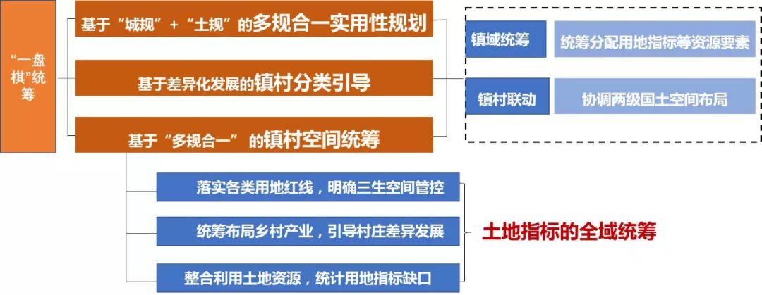 「新·案例」国土空间规划背景下广东乡村规划实践