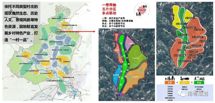 「新·案例」国土空间规划背景下广东乡村规划实践