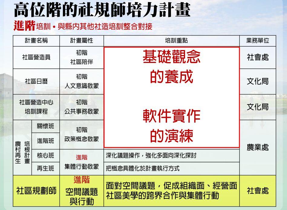 共学中共成：陈育贞宜兰社区规划廿五年