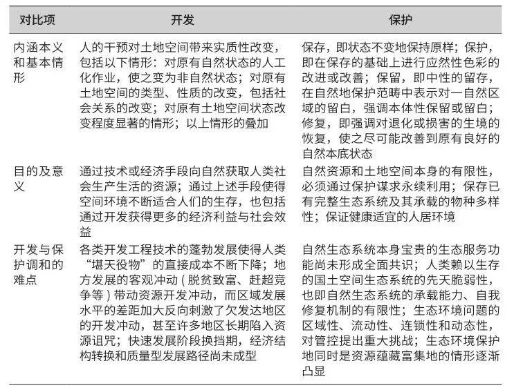 资讯︱新时期国土空间规划的基础逻辑关系应该是怎样的？