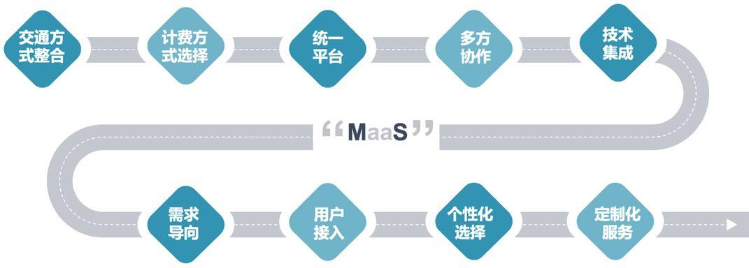 城市出行的未来,来者何人? | 未来城市出行服务 城市出行的未来,来者何人? | 未来城市出行服务