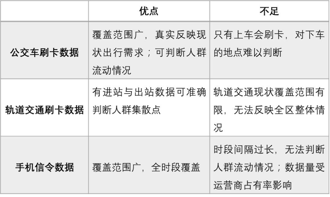 大数据在保障性住房布局与规划中的应用探索