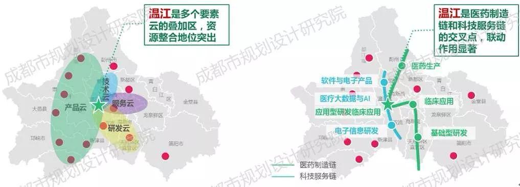 【院优交流】成都健康产业功能区总体规划