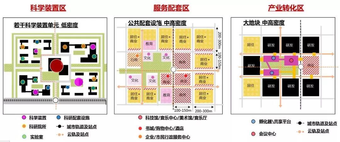 规划新知（0919）：带你每日了解规划新知识 | 国匠城
