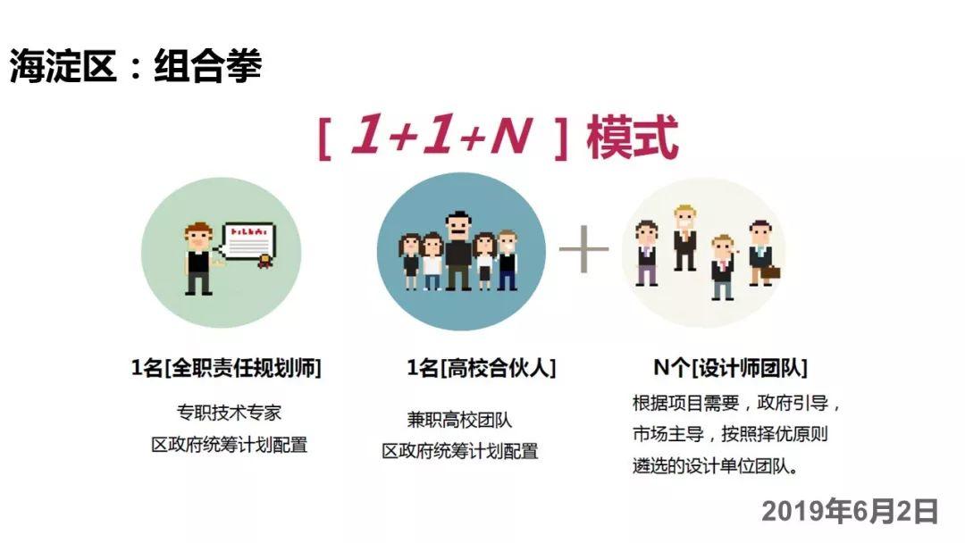 【规划会PPT】唐燕：北京街区更新的制度探索与实践推进