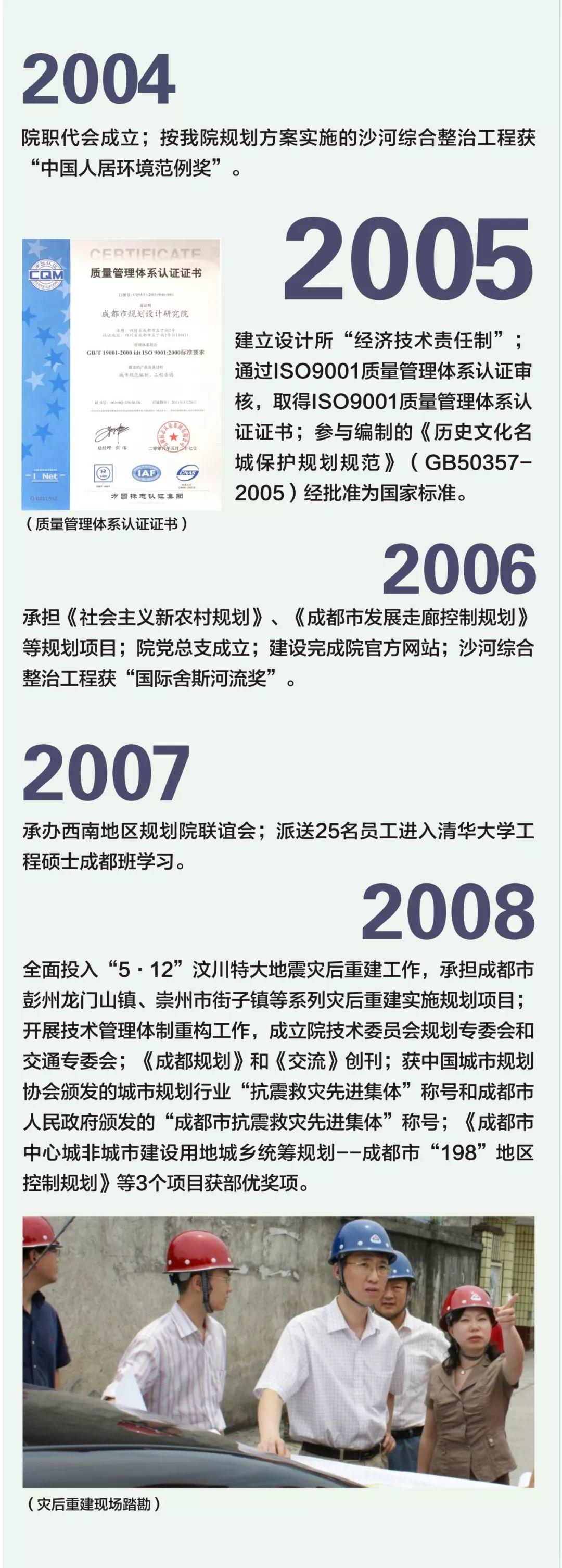 【国庆专栏】奋斗的足迹：成都市规划设计研究院发展史