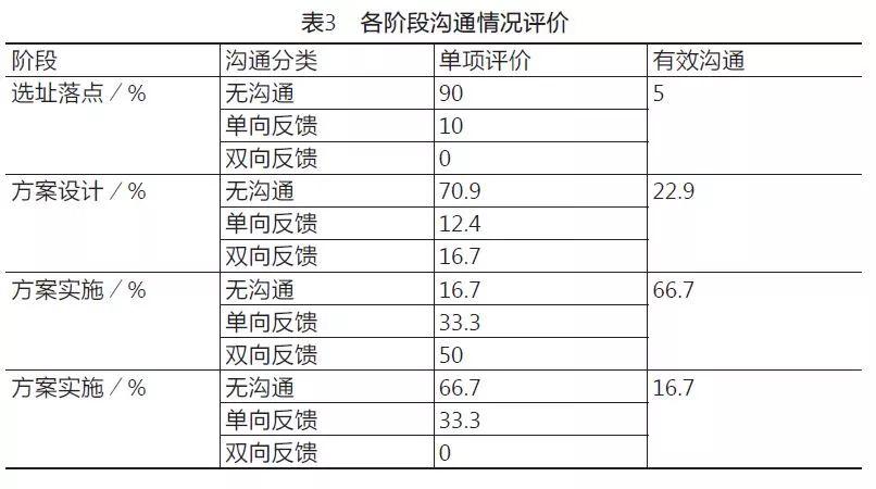 社区更新·谈｜回访上海里弄微更新：过程的力量