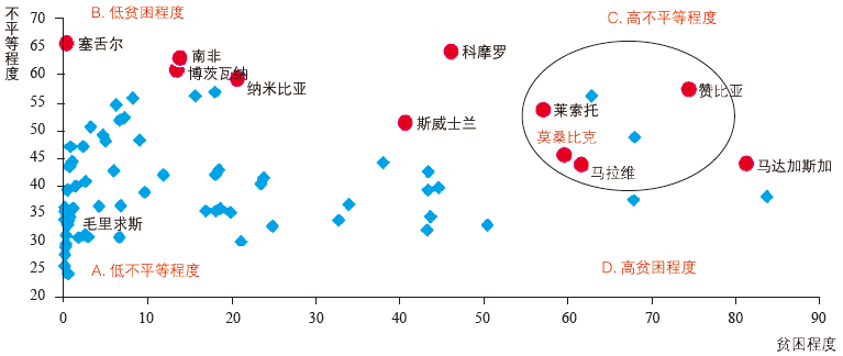 期刊精粹 | 基于减贫与包容性增长的路径探索——以莫桑比克区域发展走廊战略为例【2019.4期】 期刊精粹 | 基于减贫与包容性增长的路径探索——以莫桑比克区域发展走廊战略为例【2019.4期】
