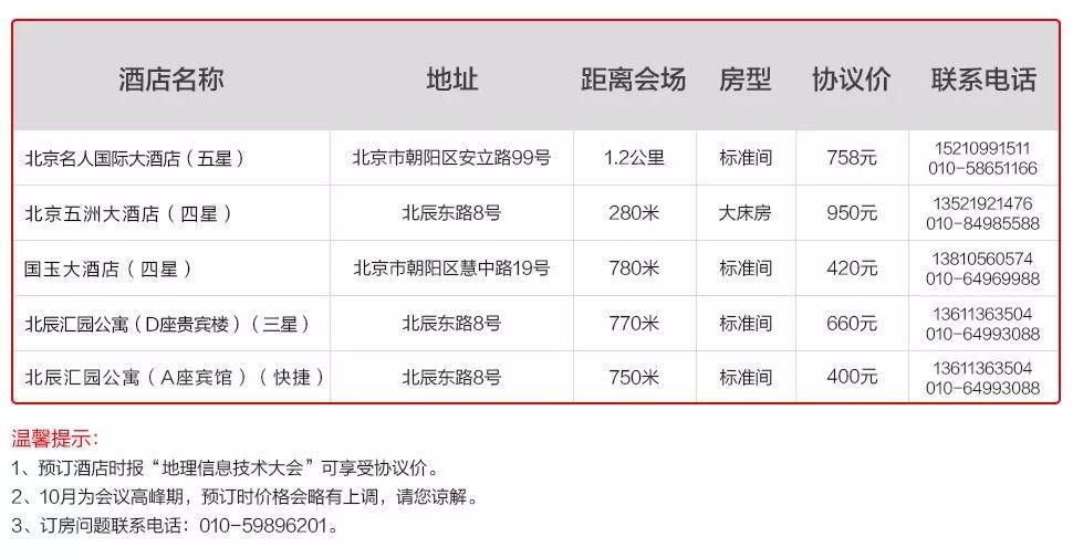 千万别错过，GIS最新技术研究成果与创新应用案例都会在这里