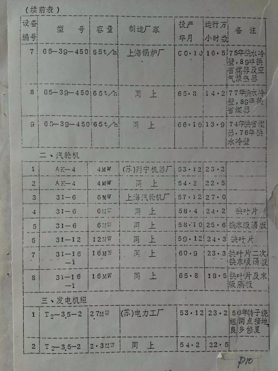 寻找“156项工程”--我所知道的苇湖梁电厂