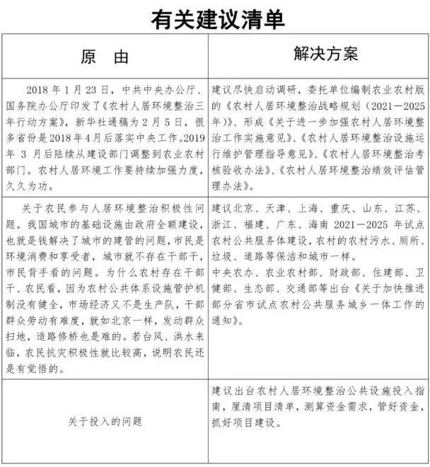 孔朝阳:关于农村人居环境整治的思考和建议
