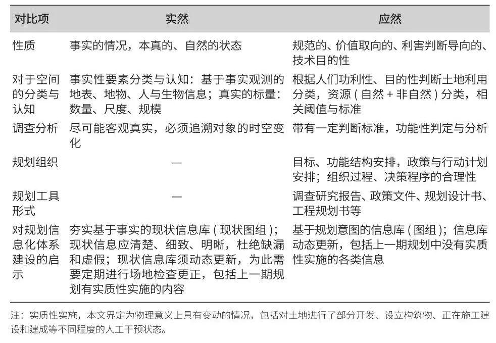 资讯︱新时期国土空间规划的基础逻辑关系应该是怎样的？