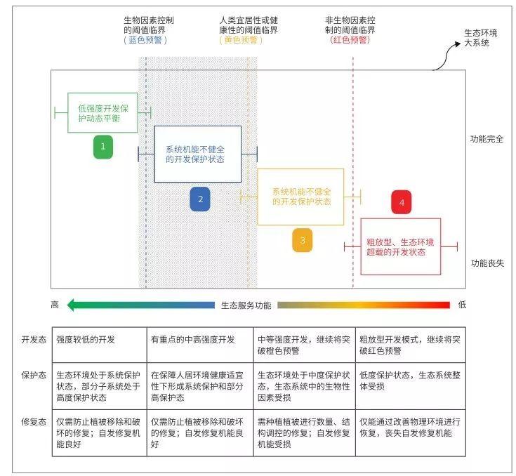 资讯︱新时期国土空间规划的基础逻辑关系应该是怎样的？