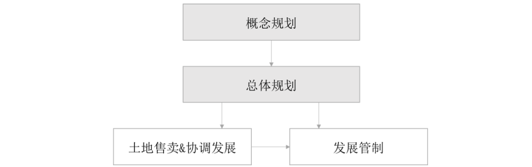 经验借鉴：法国、德国、日本、新加坡国土空间规划经验及启示