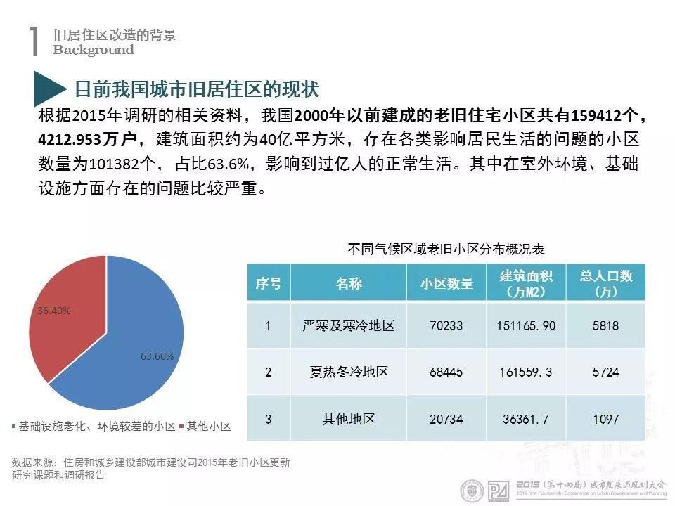 资讯︱天津大学陈天教授：城市老旧住区综合改造模式探讨