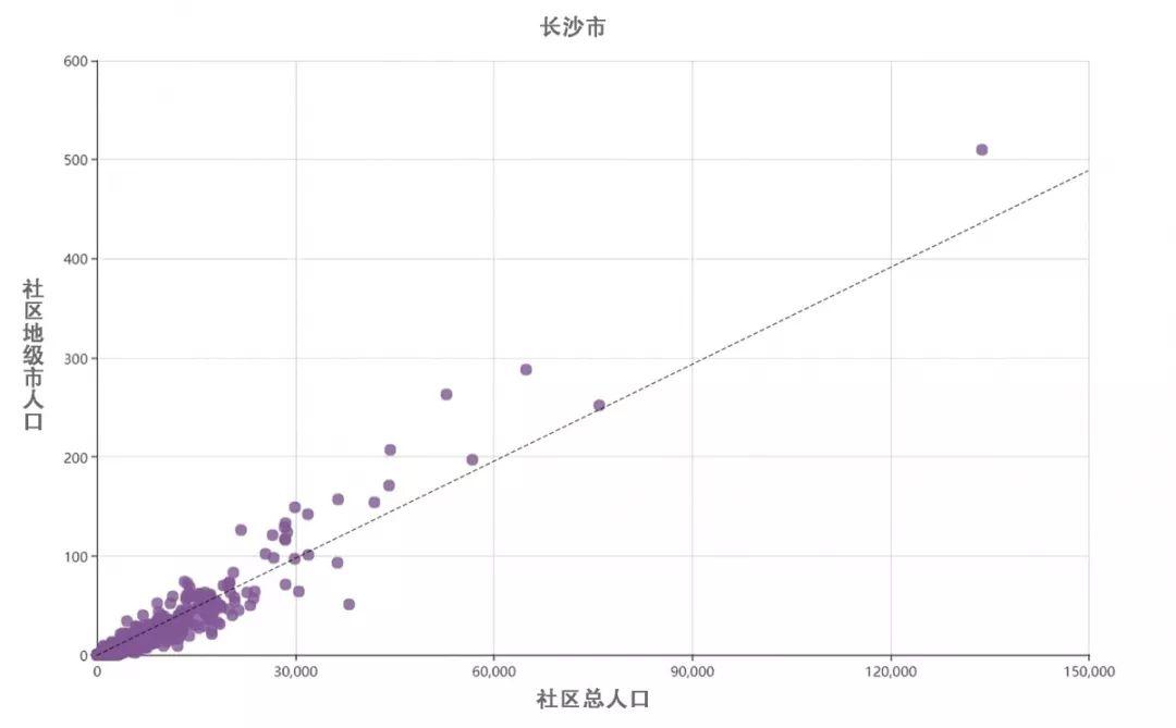 数据发现：同乡人口在城市里是怎么聚集的？以深圳为例