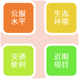娄江新城 | 匠心营城，打造高质量发展标杆之城