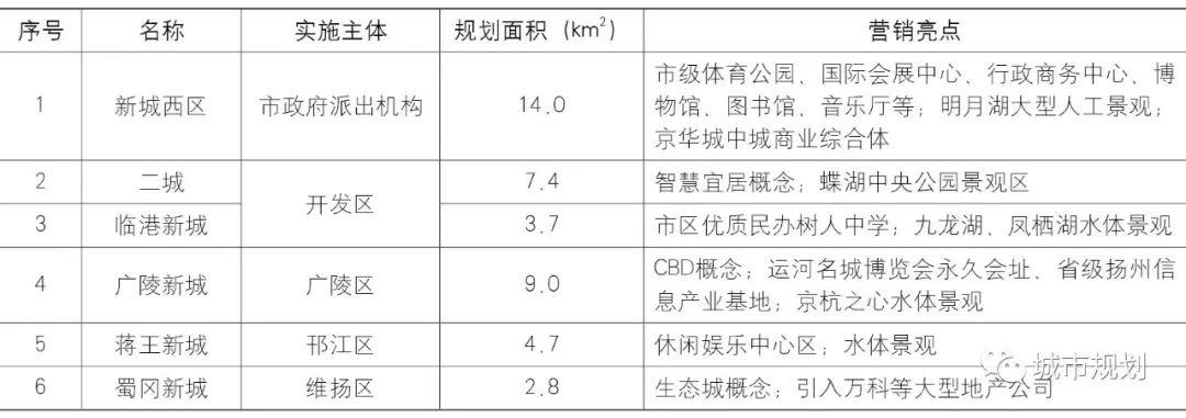 【文章导读】摆脱“技术依赖”思维：我国城市用地结构趋于大面积破碎的制度原因探析