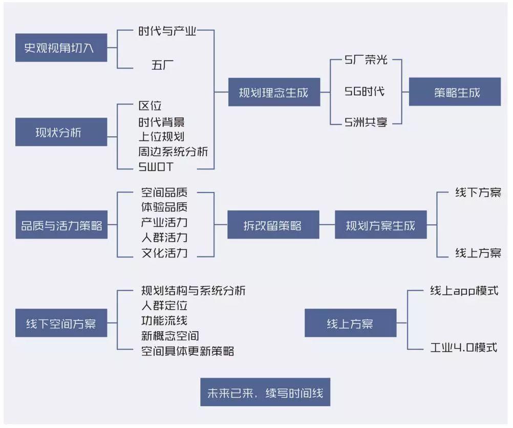 第七届西部之光创作纪实 | 5³(5厂荣光×5G时代×5洲共享) 第七届西部之光创作纪实 | 5³(5厂荣光×5G时代×5洲共享)