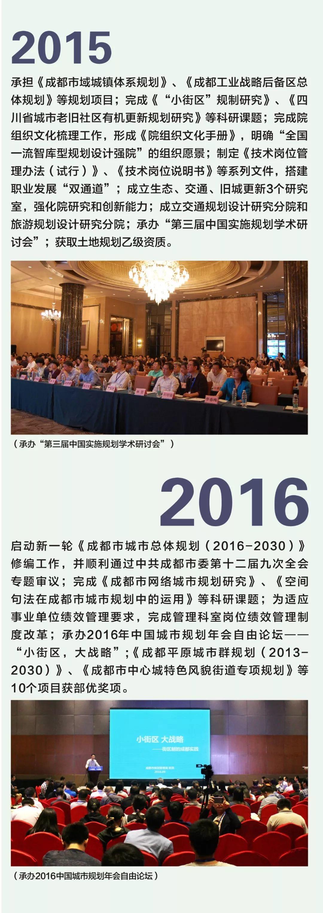 【国庆专栏】奋斗的足迹：成都市规划设计研究院发展史