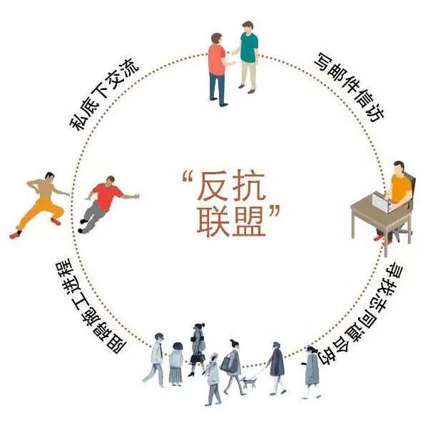 社区更新·谈｜回访上海里弄微更新：过程的力量