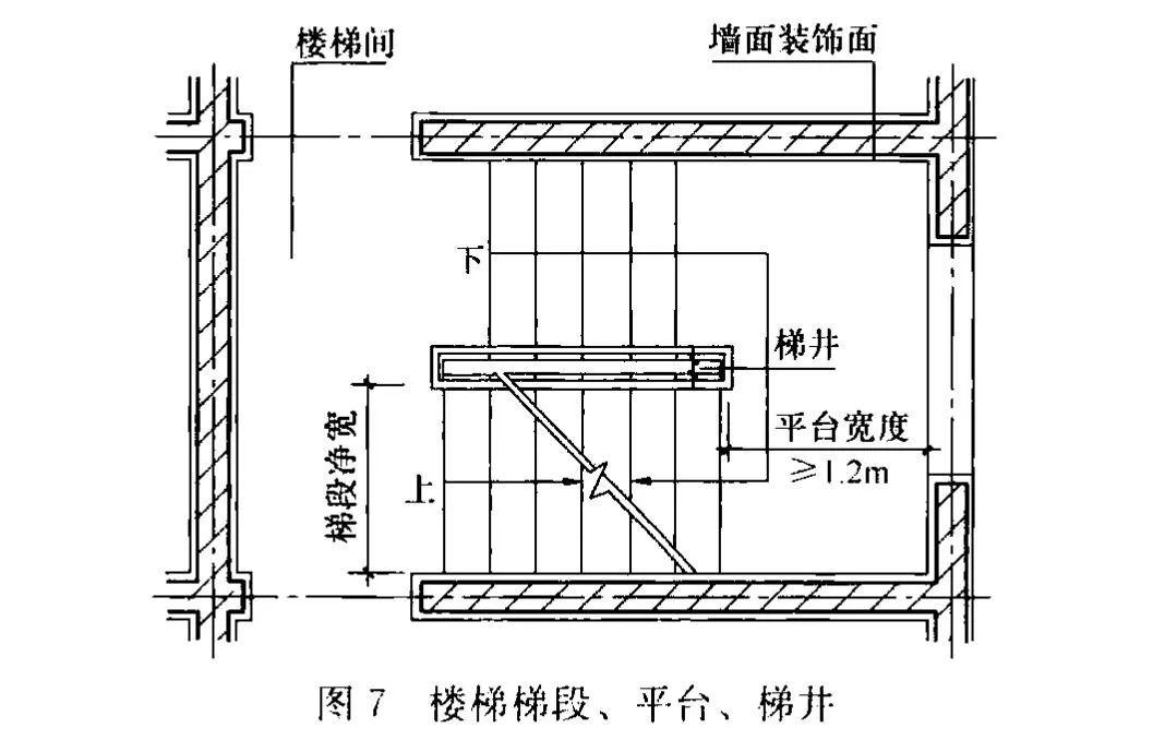规范七十二变！10月1日起实施新《民用建筑设计标准》，原《设计通则》废止……