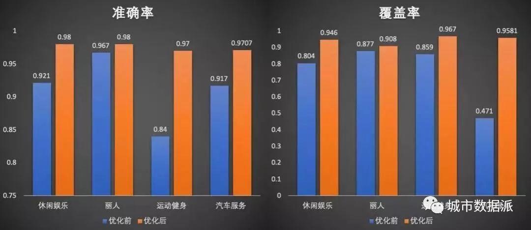 原来你是这样的POI，当初真是小瞧你了！丨城市数据派