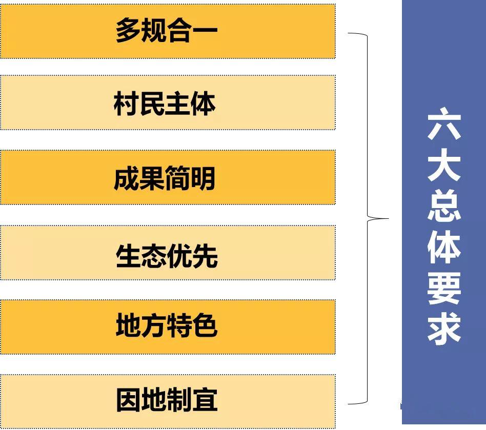 「新·案例」国土空间规划背景下广东乡村规划实践